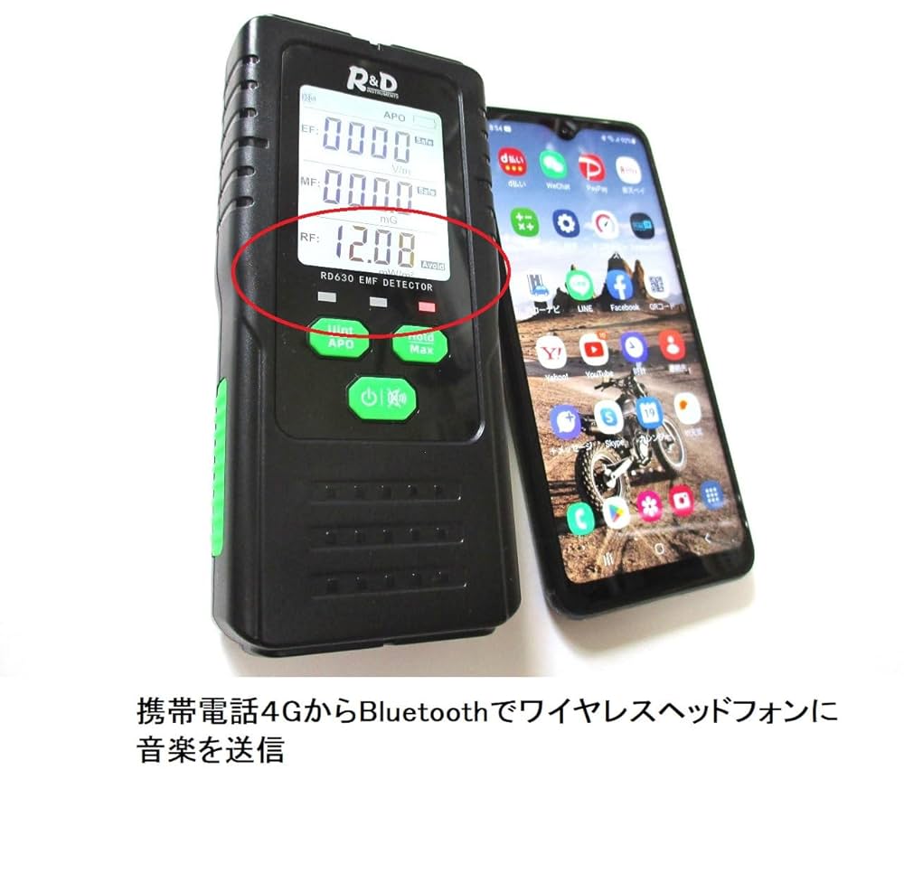 電磁界の生体効果と計測 電気学会高周波電磁界の生体効果に関する計 改訂]電磁界シミュレータで学ぶ高周波の世界―高速ディジタル時代